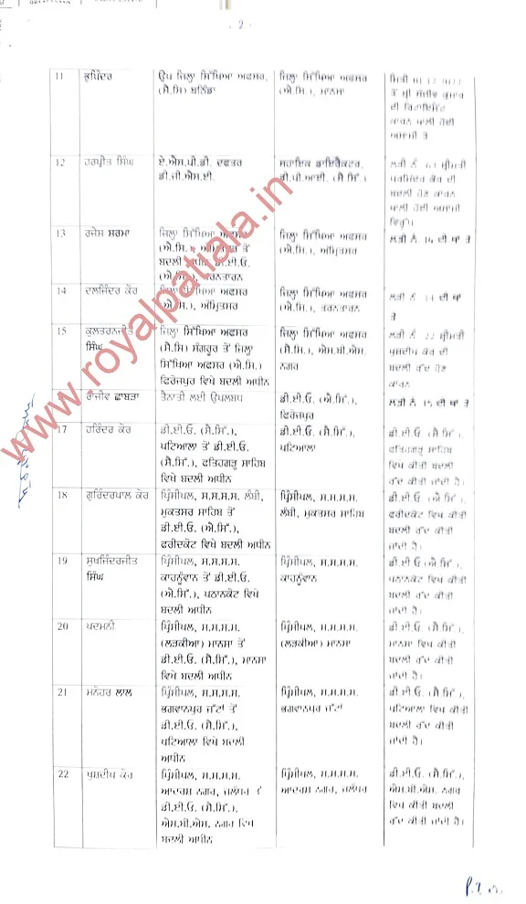 Major reshuffling -78 PES transferred in Punjab