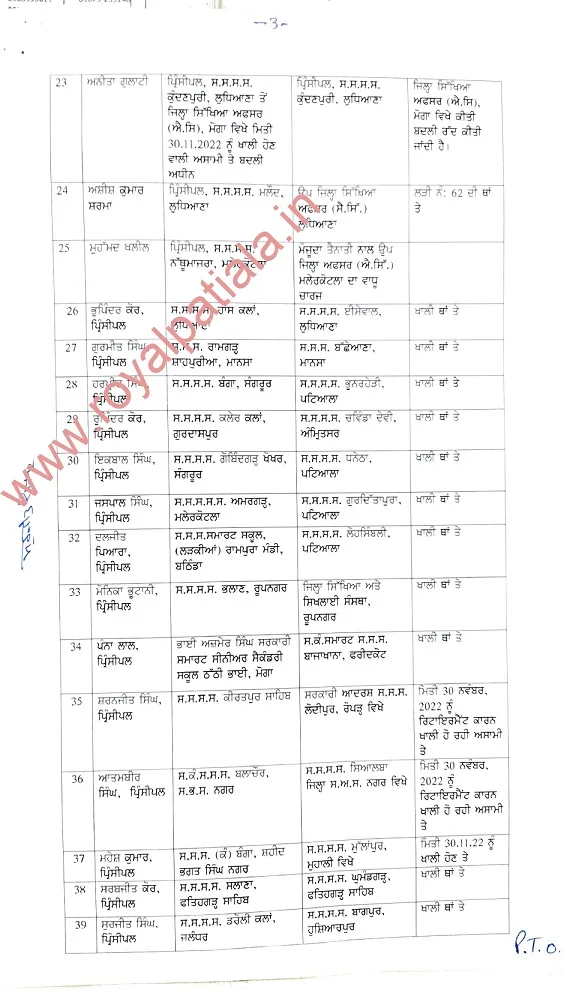 Major reshuffling -78 PES transferred in Punjab