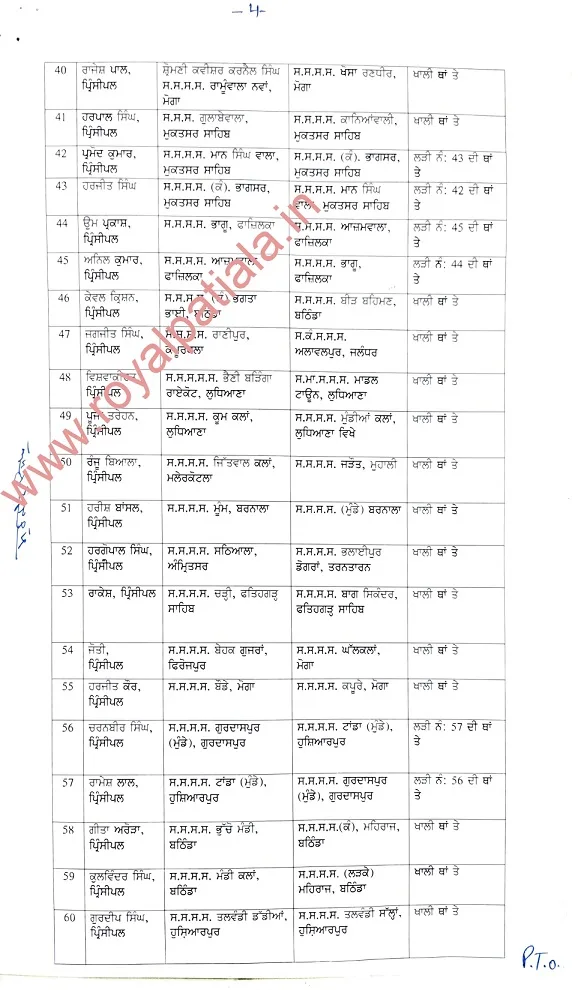 Major reshuffling -78 PES transferred in Punjab