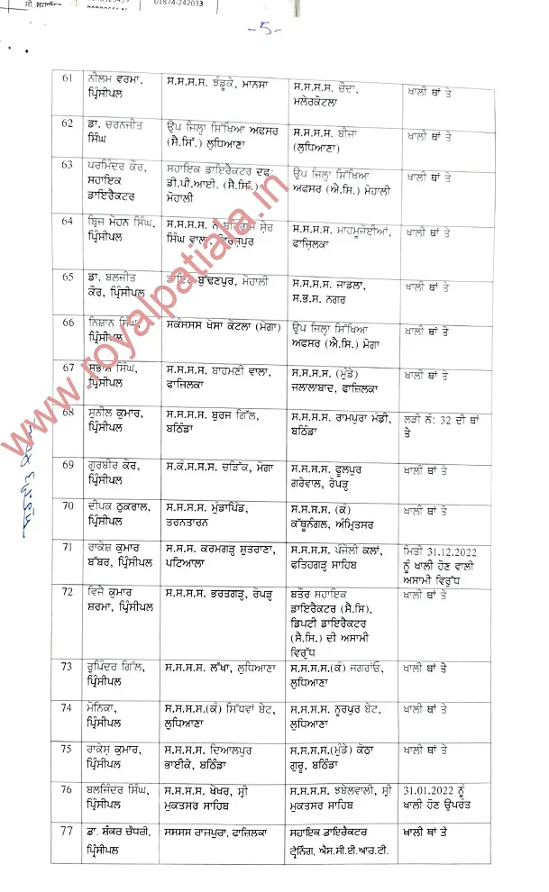 Major reshuffling -78 PES transferred in Punjab