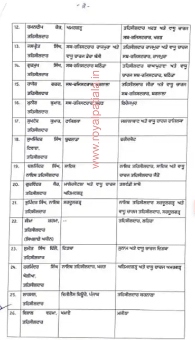 Punjab government has issued a transfer order of 43 Tehsildars of revenue department.