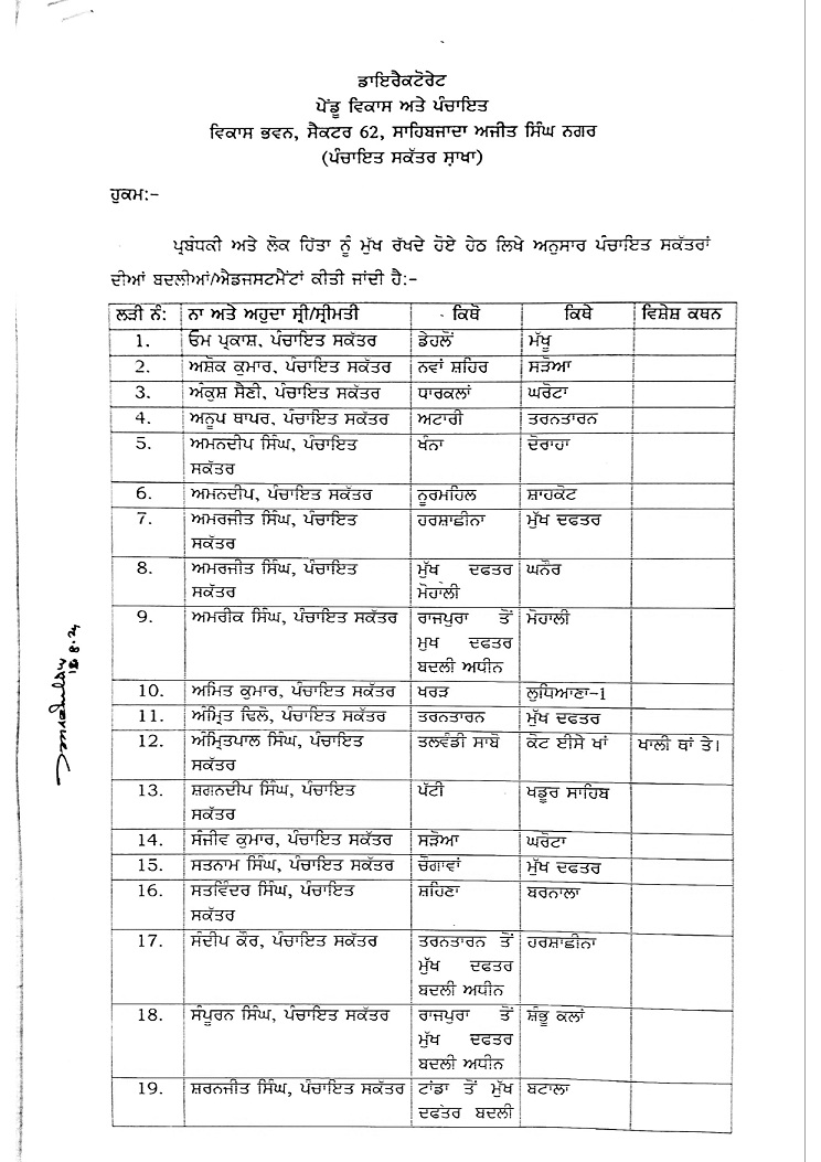 Major reshuffling in Panchayat department: BDPOs, SEPOs, Panchayat Secretary amongst 220 transferred  