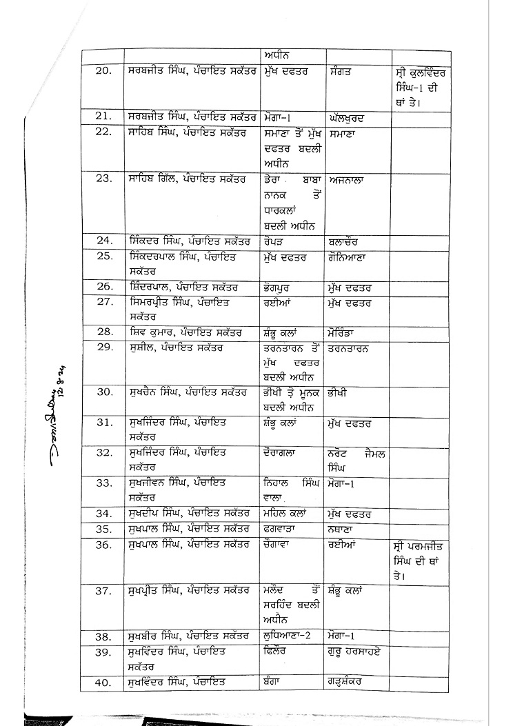 Major reshuffling in Panchayat department: BDPOs, SEPOs, Panchayat Secretary amongst 220 transferred  