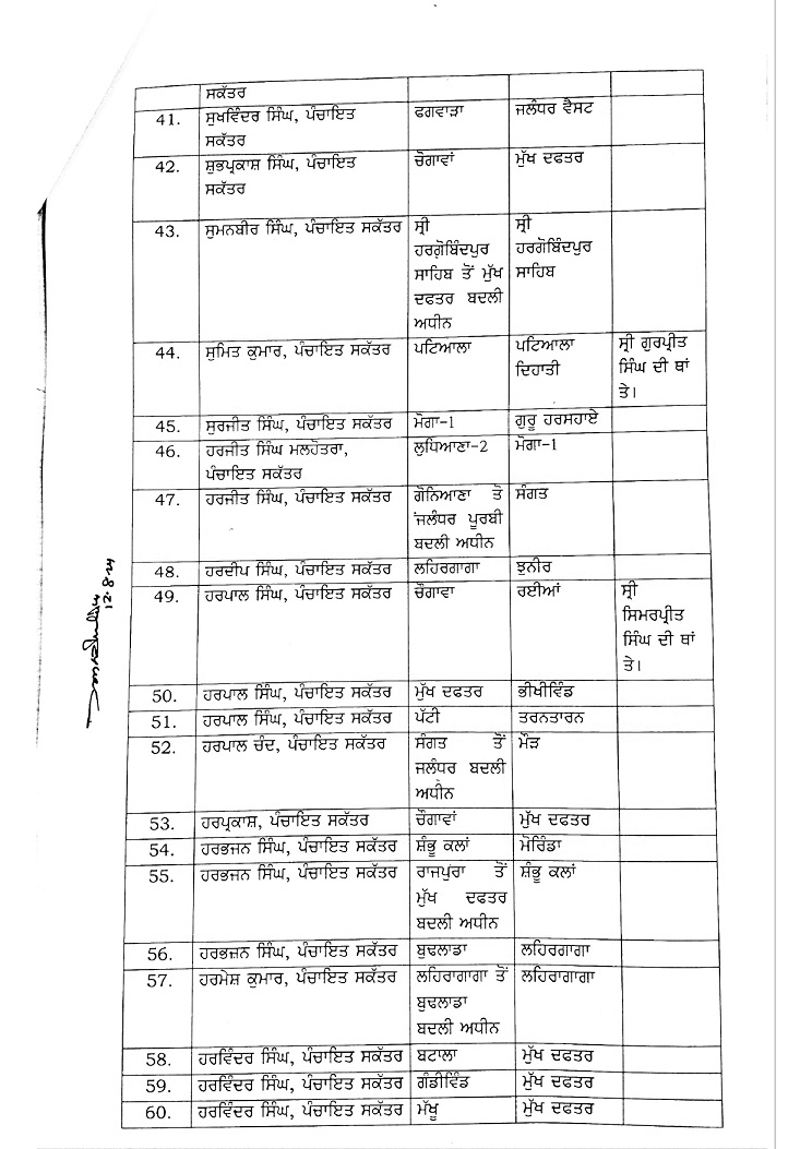 Major reshuffling in Panchayat department: BDPOs, SEPOs, Panchayat Secretary amongst 220 transferred  