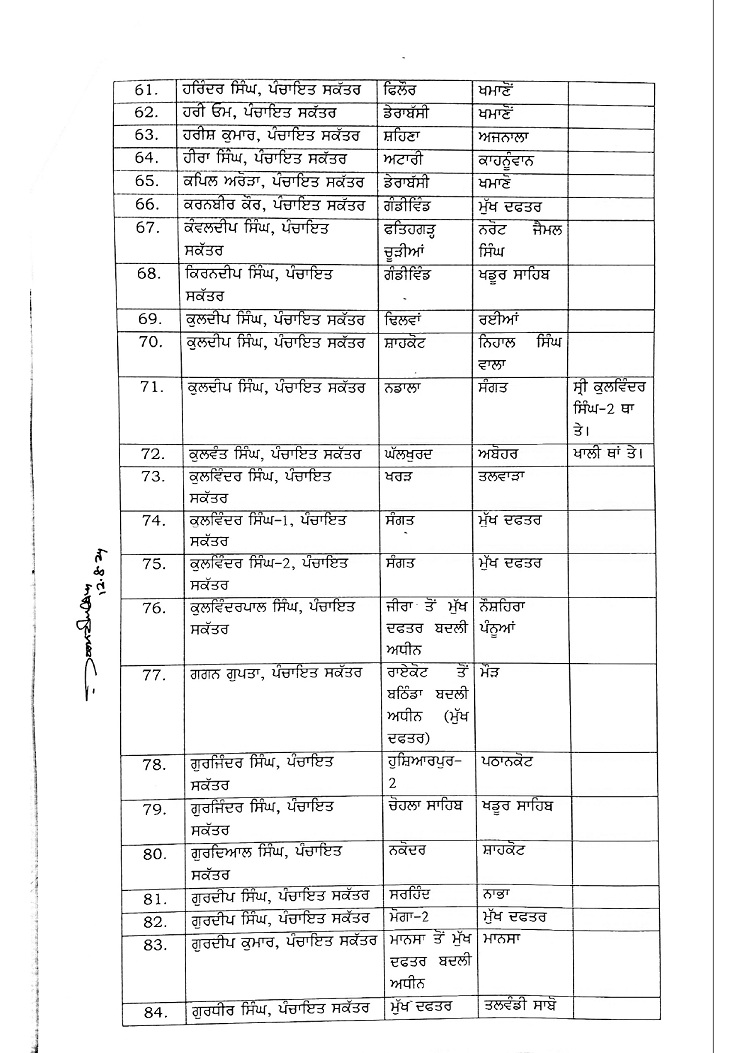 Major reshuffling in Panchayat department: BDPOs, SEPOs, Panchayat Secretary amongst 220 transferred  