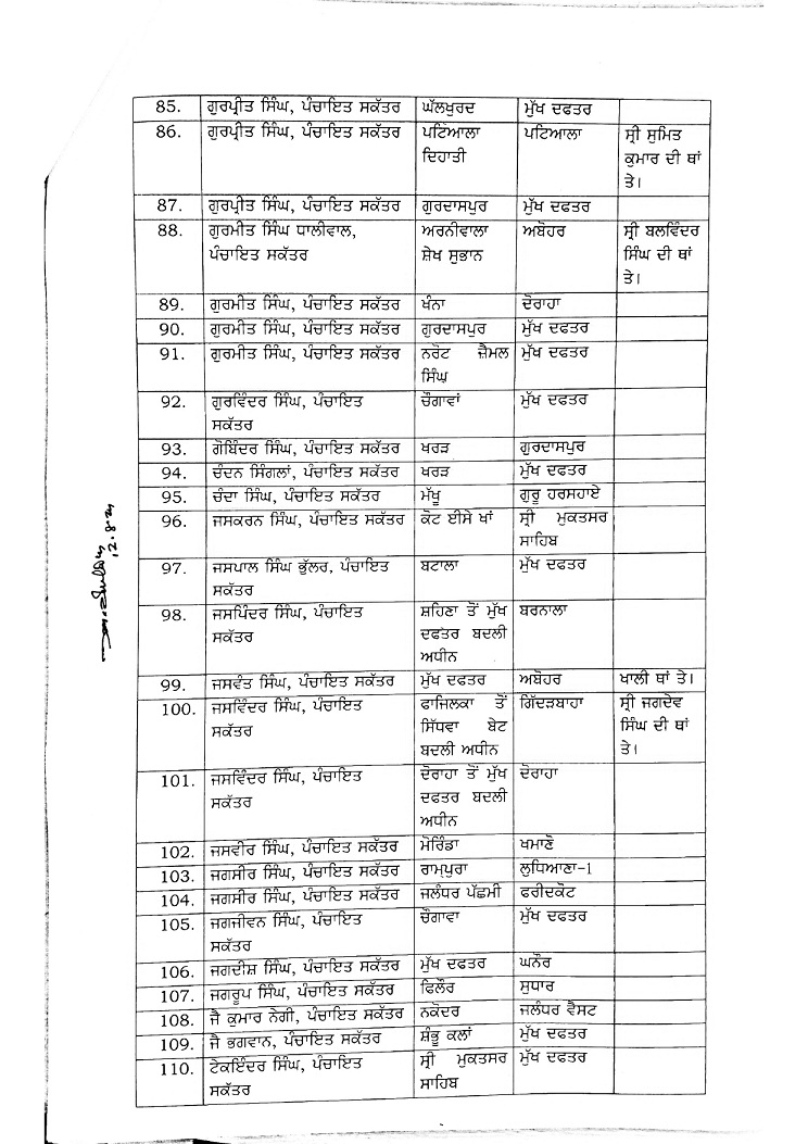 Major reshuffling in Panchayat department: BDPOs, SEPOs, Panchayat Secretary amongst 220 transferred  