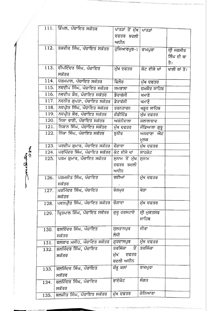 Major reshuffling in Panchayat department: BDPOs, SEPOs, Panchayat Secretary amongst 220 transferred  