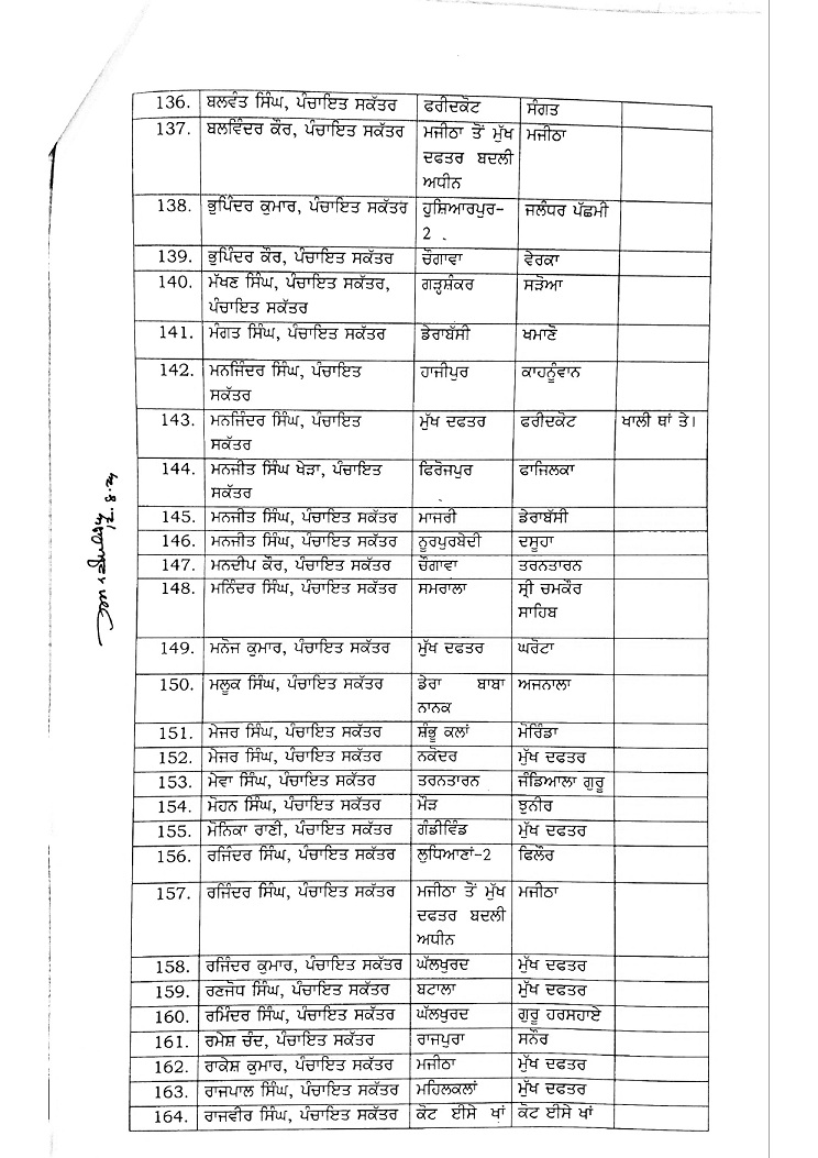 Major reshuffling in Panchayat department: BDPOs, SEPOs, Panchayat Secretary amongst 220 transferred  