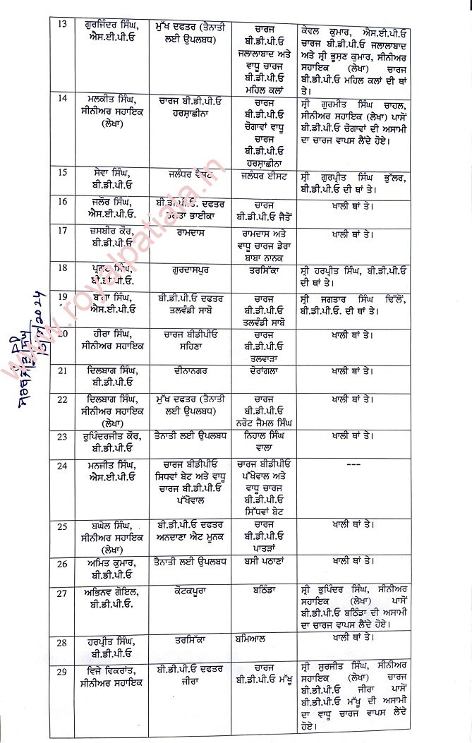 Major reshuffling in Panchayat department: BDPOs, SEPOs, Panchayat Secretary amongst 220 transferred  