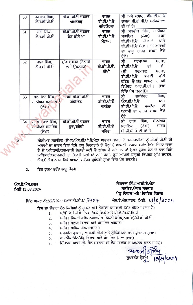 Major reshuffling in Panchayat department: BDPOs, SEPOs, Panchayat Secretary amongst 220 transferred  