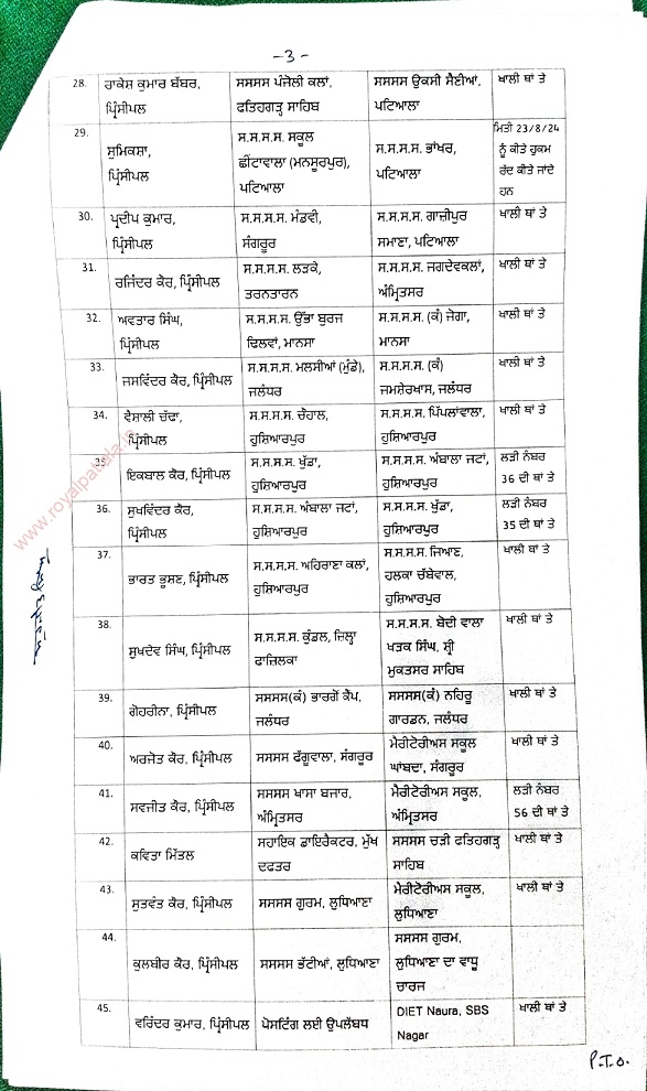 Transfers: 59 PES-I cadre officers transferred in Punjab