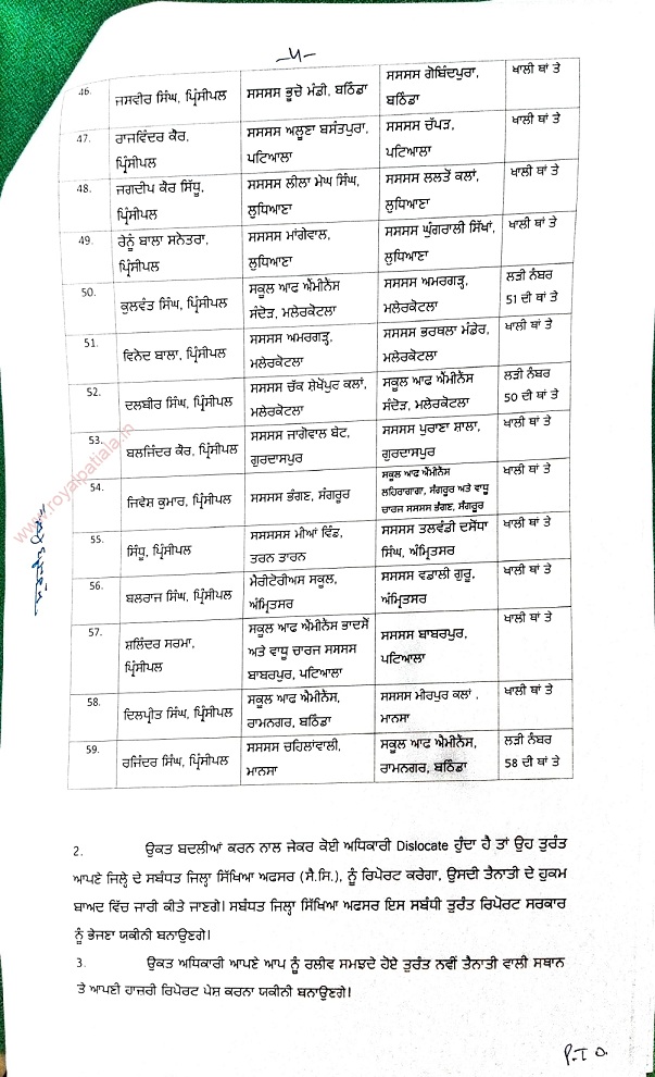 Transfers: 59 PES-I cadre officers transferred in Punjab