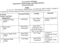 Punjab public relations department transfer DPRO, IPRO and 4 APRO’s