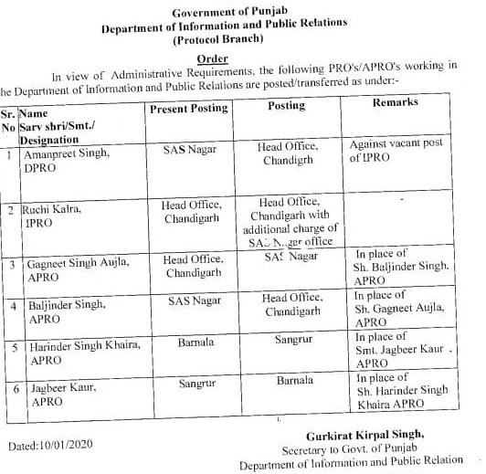 Punjab public relations department transfer DPRO, IPRO and 4 APRO’s