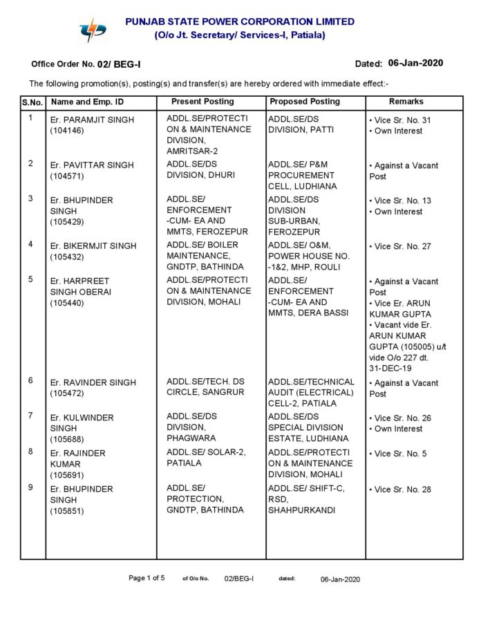 PSPCL transfer 38 AAE to Addl SE officials