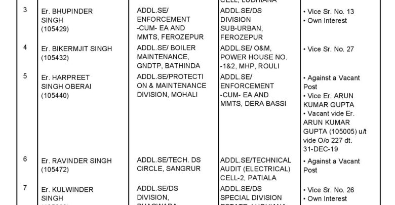 PSPCL transfer 38 AAE to Addl SE officials