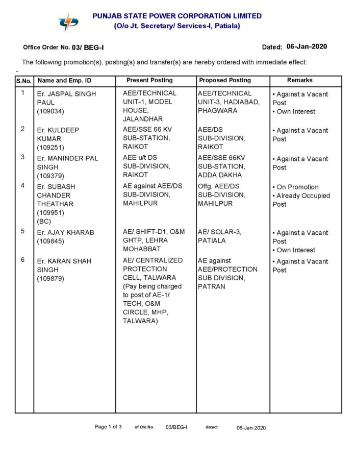 PSPCL transfer 10 AE to AAE officials