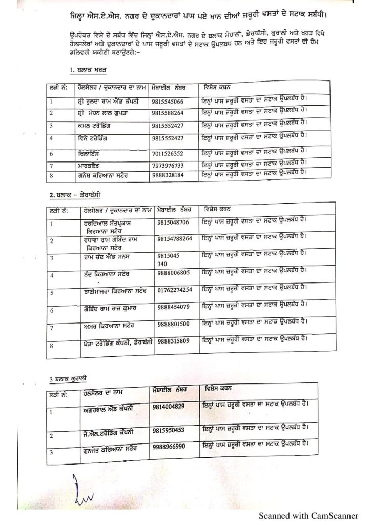 Curfew update-Mohali district releases the list of shopkeepers