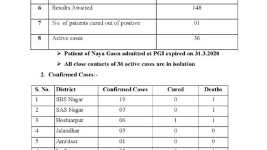 Covid-19 update; some good some bad news for Punjab