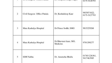 Doctors list released by Patiala administration for medical emergency