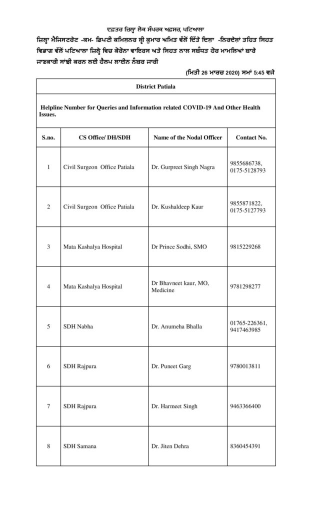 Doctors list released by Patiala administration for medical emergency 