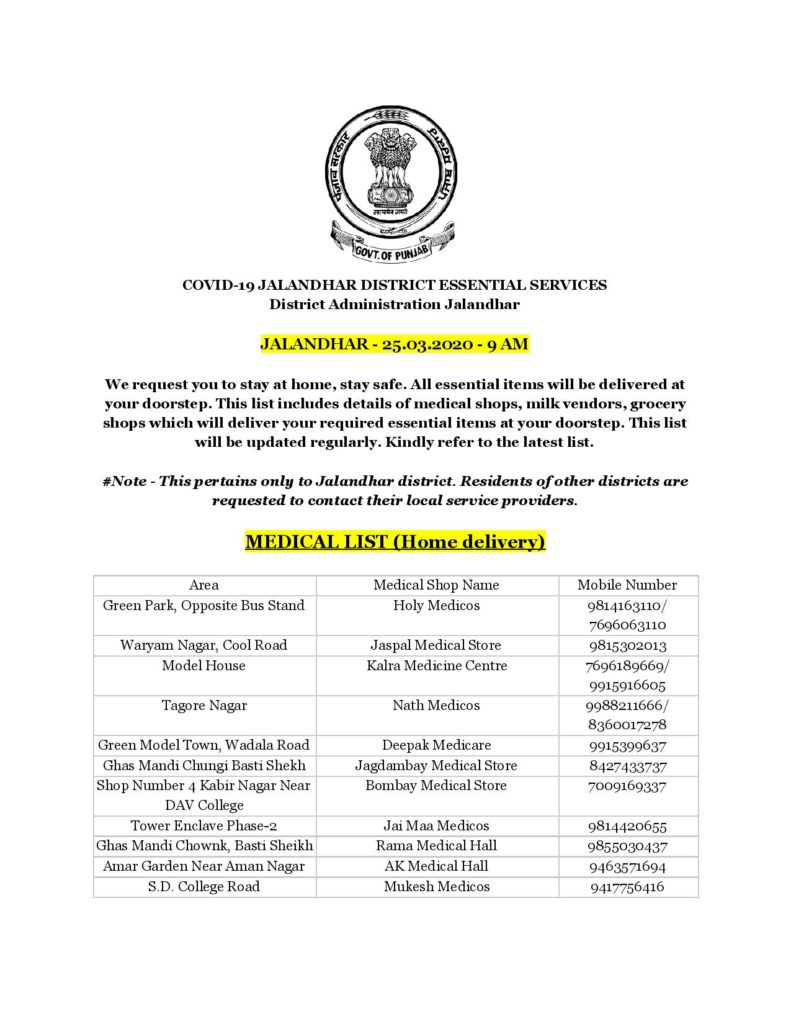 Jalandhar district releases the list of shopkeepers