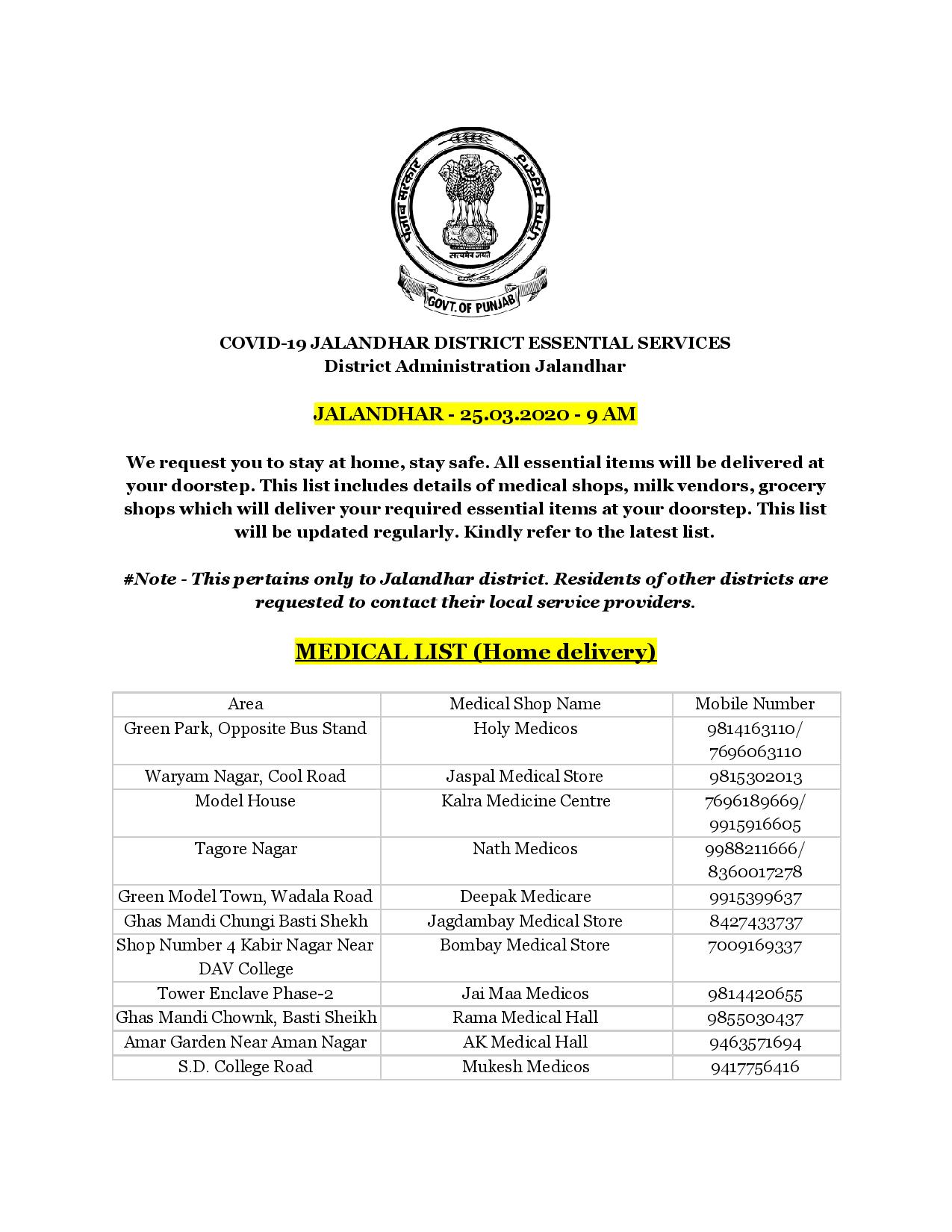 Jalandhar district releases the list of shopkeepers