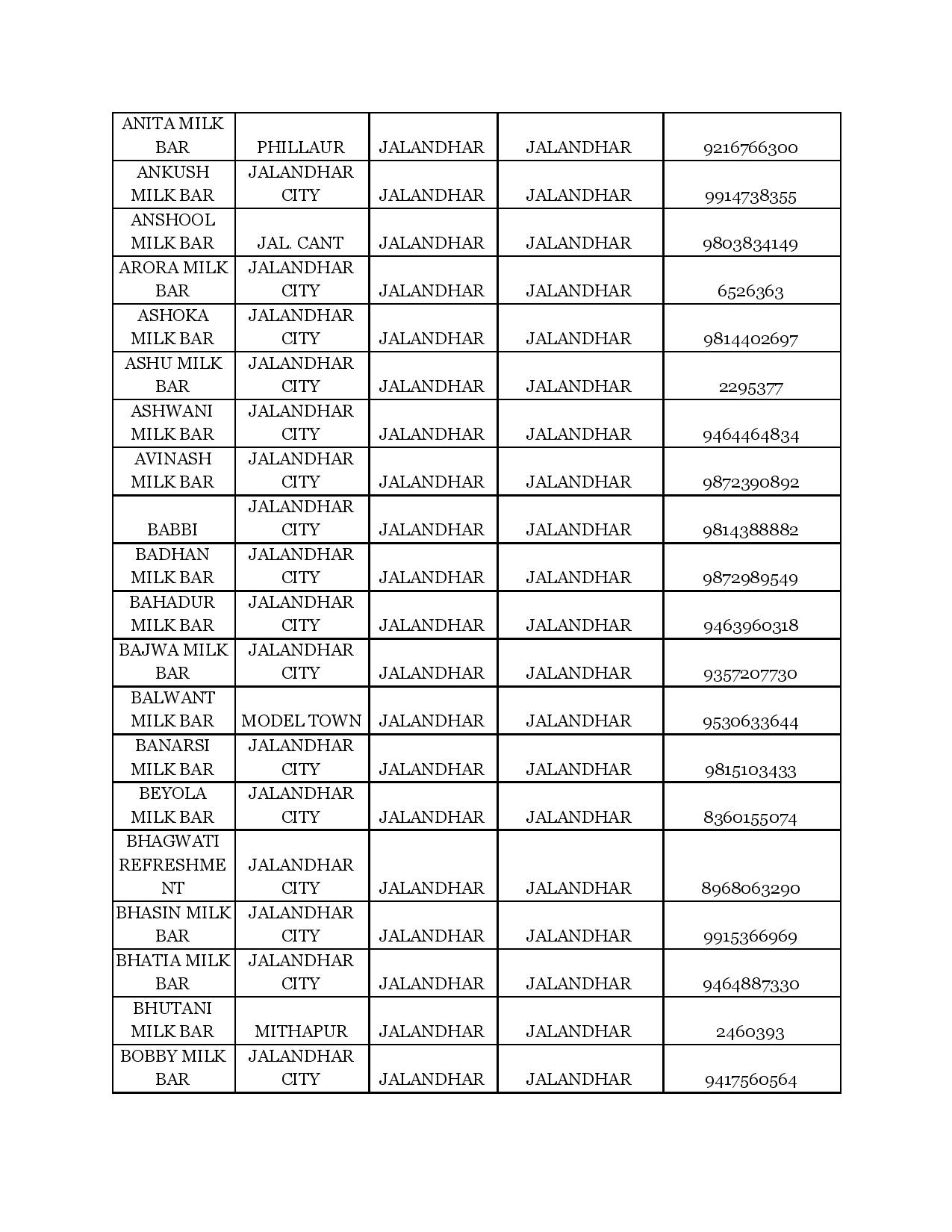 Jalandhar district releases the list of shopkeepers Royal Patiala