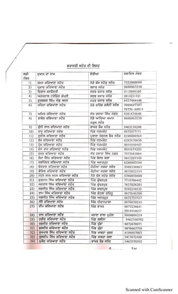 Sanuor (Patiala) vendors list released by Patiala administration 