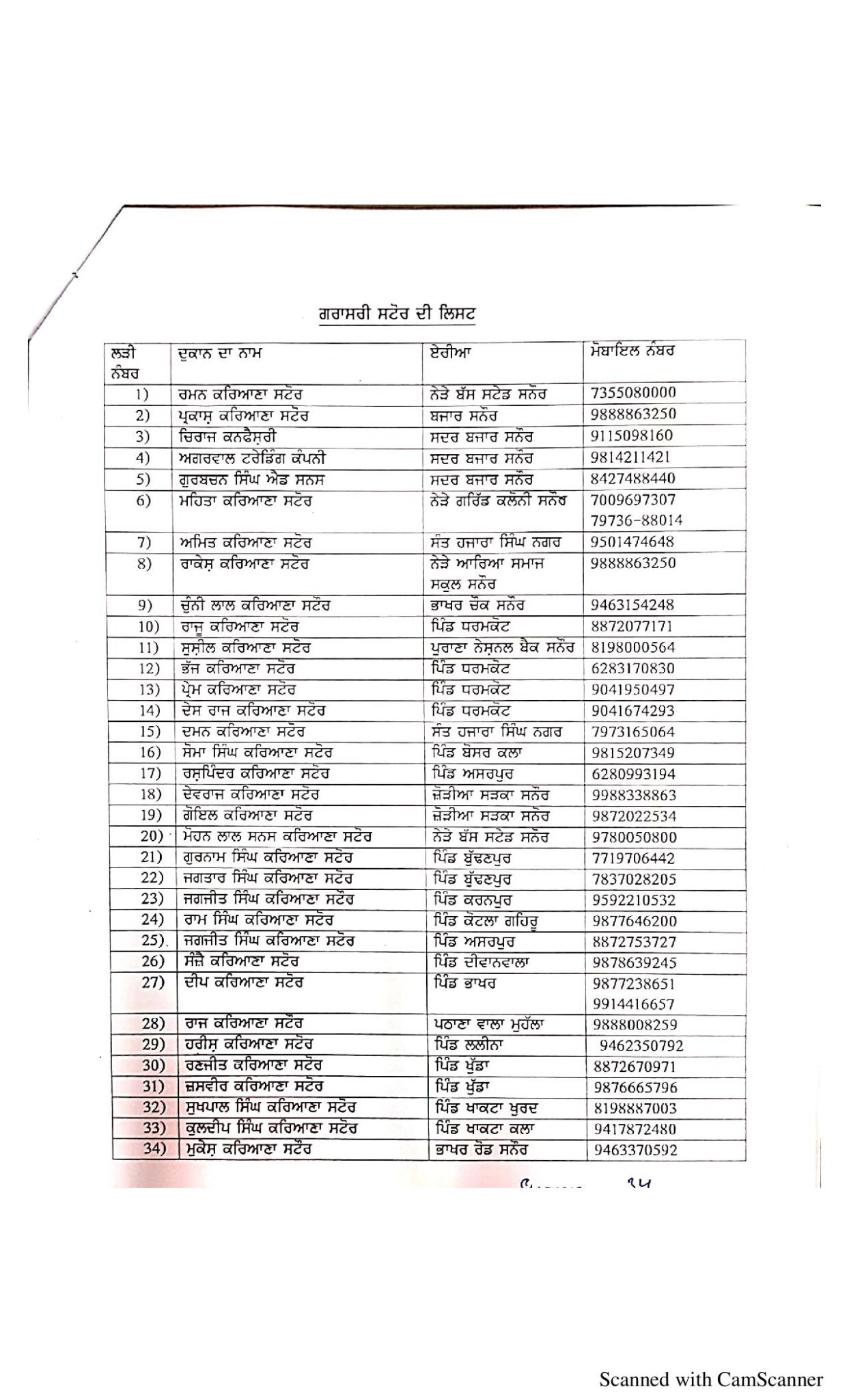 Sanuor (Patiala) vendors list released by Patiala administration