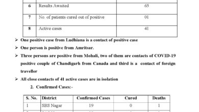 Covid-19 update; 5 new positive cases reported in Punjab