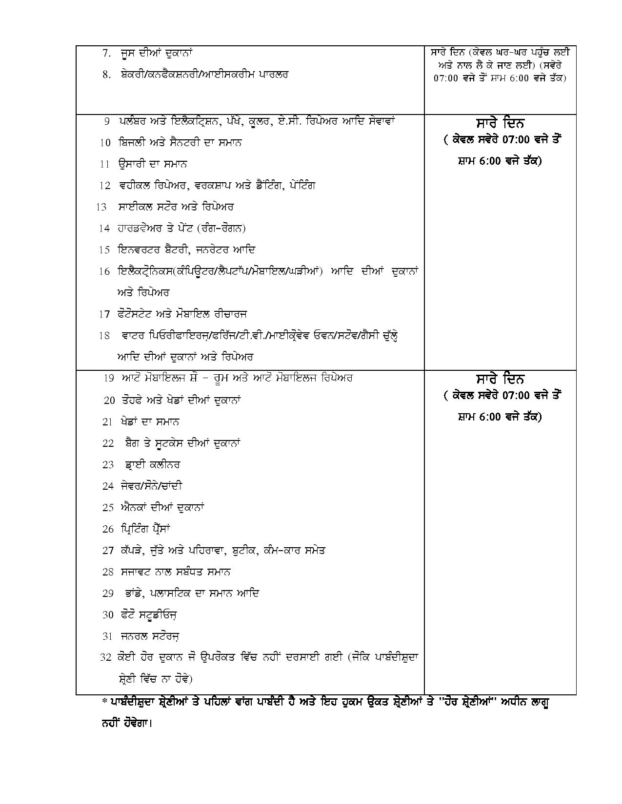 DC Sangrur issues revised orders on shop opening timings - Royal Patiala