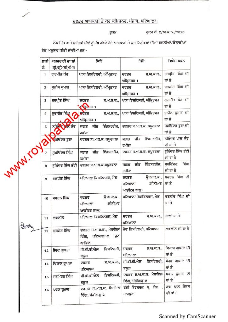 Major reshuffle-73 Excise and Taxation Inspectors transferred in Punjab