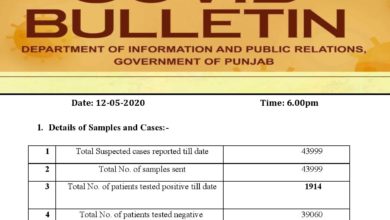 Covid-19 update; lessen cases soothes Punjab
