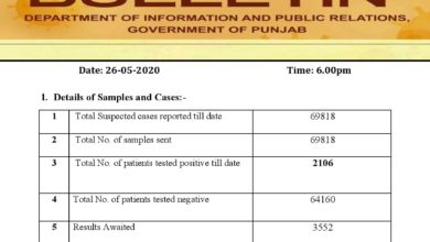 Covid-19 update; now contact of positive cases adding numbers in Punjab
