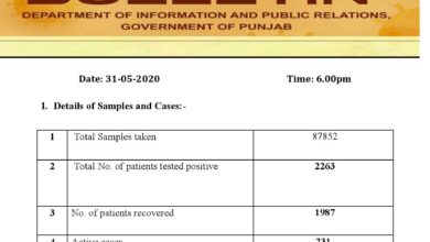 Covid-19 update; new cases adding to the number in Punjab