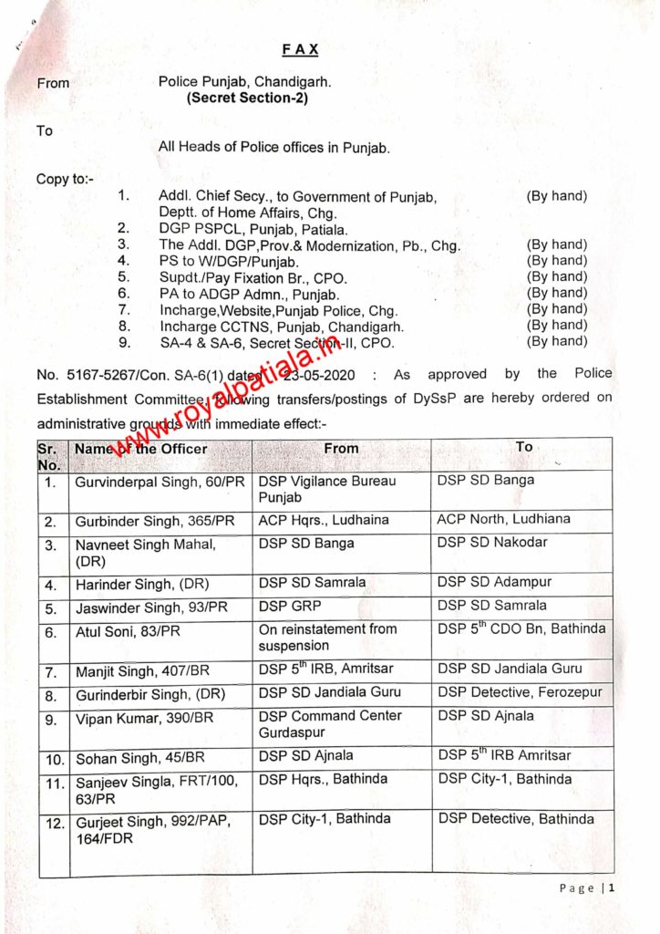 Major reshuffle in Punjab police; 72 DSP’s transferred in Punjab