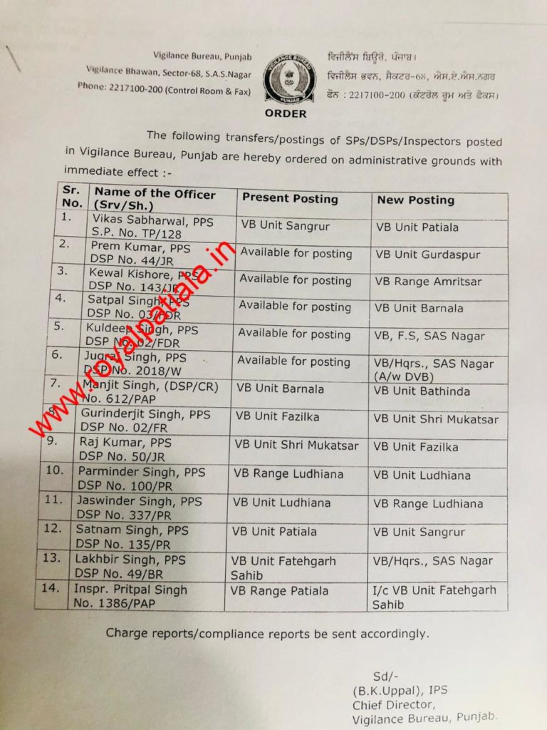 Punjab vigilance bureau transferred 14 officers