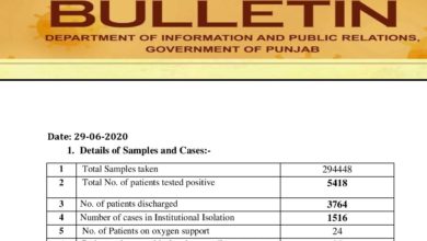 Covid-19 update; gigantic positive cases over shadow discharge cases in Punjab