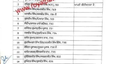 43 irrigation JE’s promoted as SDO’s