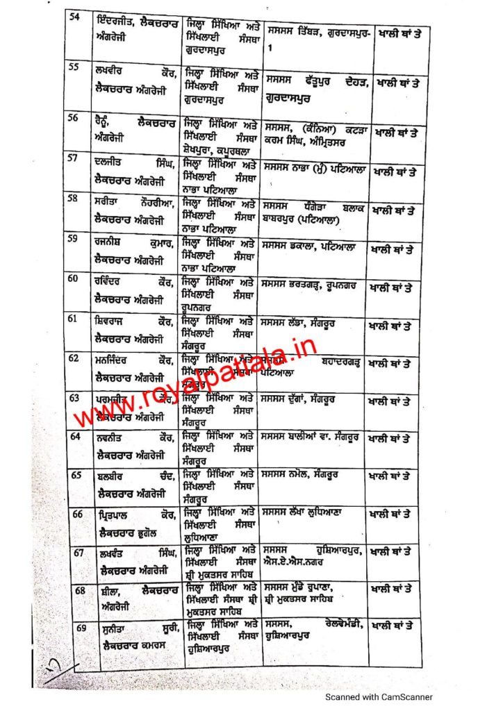71 Lecturers of District Institute for Education and Training transferred