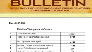 Covid-19 update; new cases, cured cases almost running parallel in Punjab