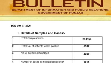 Covid-19 update; new cases creating anxiety in Punjab
