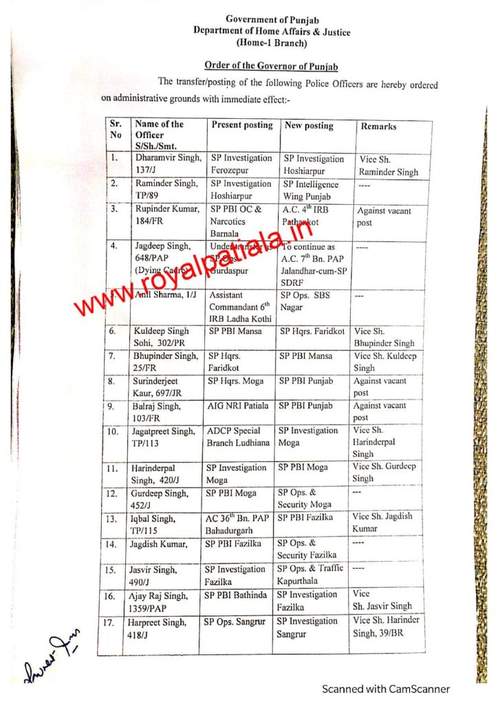 Another reshuffle in Punjab police; 55 officer transferred