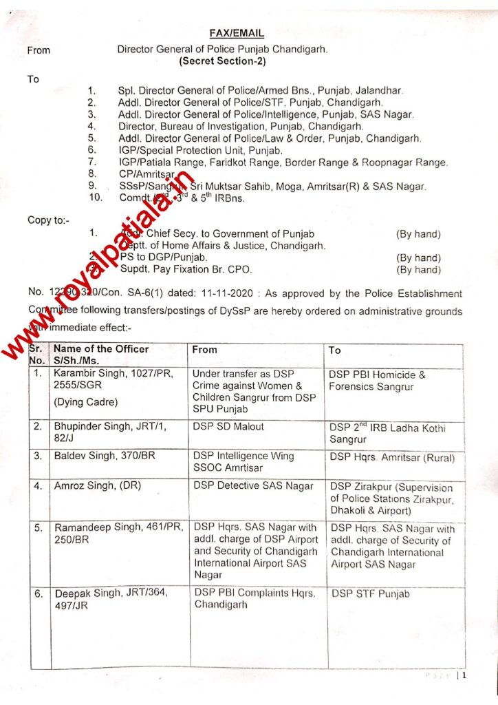Punjab police transfers-8 PPS officers get orders