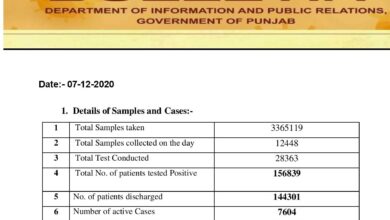 Covid-19 updates; after a long today more cases discharged vs new cases in Punjab