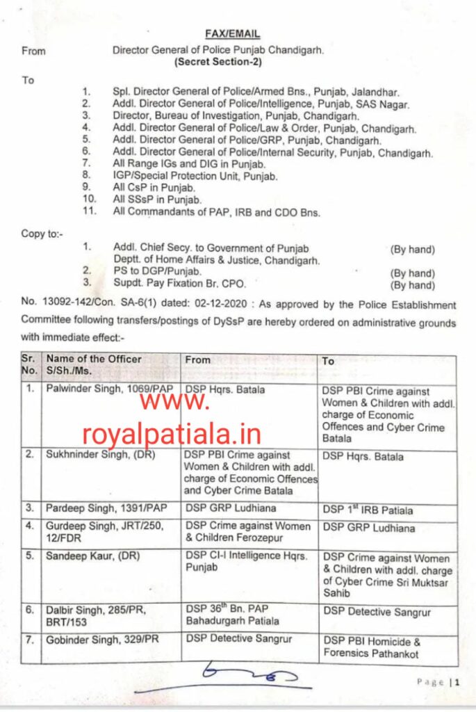 Punjab police transfers-24 DSPs transferred in Punjab