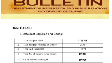Covid-19 updates; today sighed of relief for Punjab since outburst of Covid pandemic