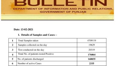 Covid-19 updates; with new cases number crosses 176K in Punjab