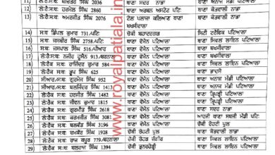 Reshuffling in Patiala police; 29 officials get new postings